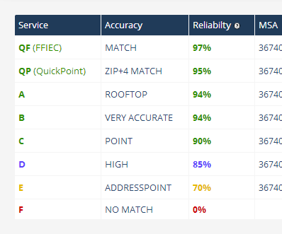 Multiple Mapping Data Sources